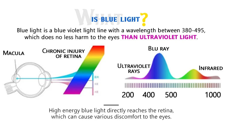 Men's Blue Light Blocking Glasses for Computer Eyeglasses Blaulicht Gaming Protection Blue Ray Goggles Anti Radiation Antiglare