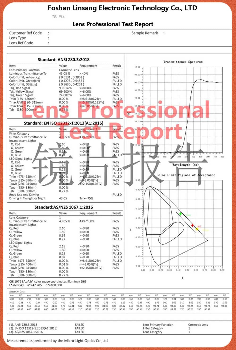 Red Lens,Orange Lens 100% Blue Light Blocking Goggles Glasses Gaming Glasses Anti fatigue fashion Phone Eyeglasses