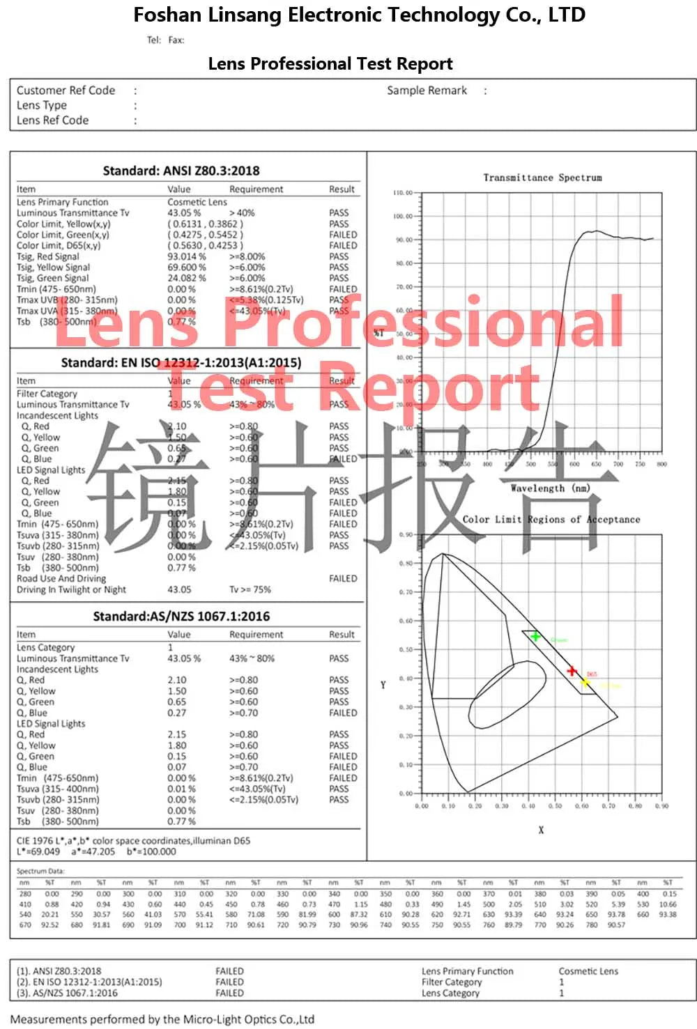 blue light Blocking 100% Orange Lens, Red Lens Computer Blue Light Blocking Luxury blocking Fashion Glasses Women Man Computer