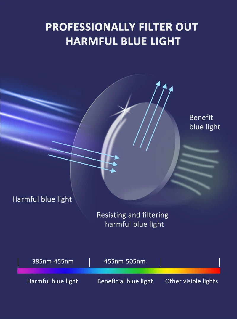 Blue Light Blocking Reading Glasses Anti Eyestrain Computer Reader Eyewear Gaming TV Eyeglasses for Women Men