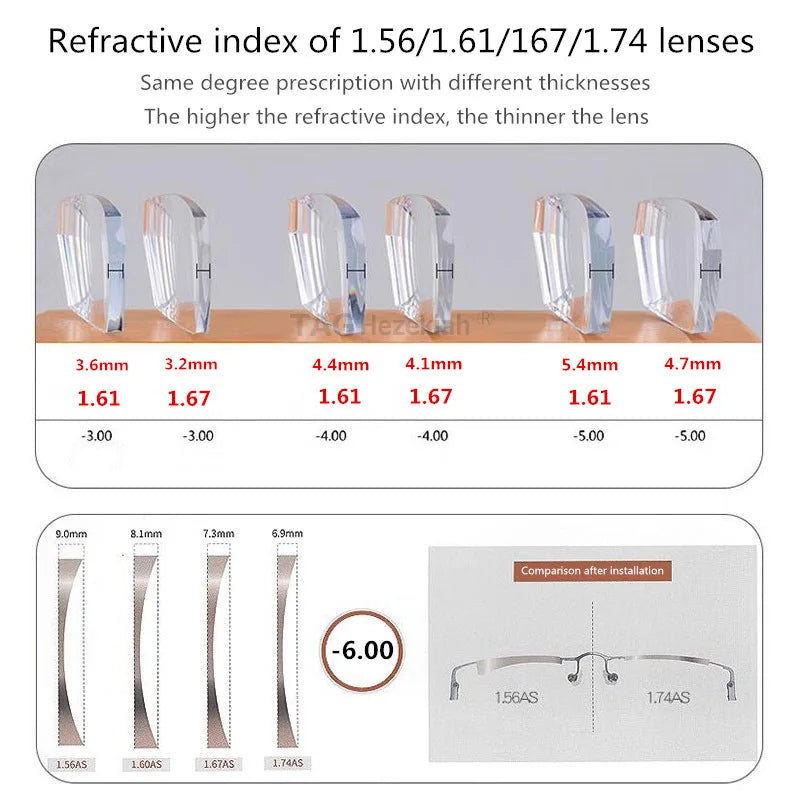 2015 Round Eyeglass Titanium Retro Square Glasses Frames Men Women Eyeglasses Frames Eyewear Business Korean Spectacles Frame