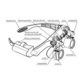 3X 4X 5X 6X 7X 10X 15X Magnifier Glasses 6 Lens Loupe Eyewear Magnifier With Led Lights Headband Lamp Led Magnifying Glasses