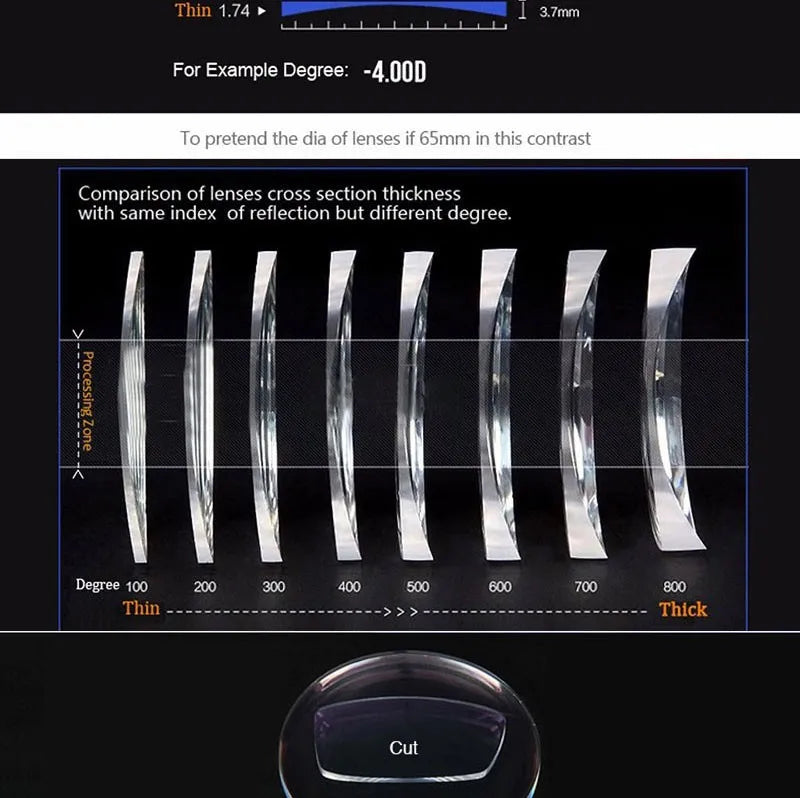 1.61 Single Vision Aspheric Optical Eyeglasses Lenses Prescription Lens Spectacles Frame AR Coating and Anti-Scratch Resistant