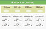 EYELUYAN Prescription Glasses 1.61 MR-8 Anti Radiation Aspheric Lens Myopia Optical Rimless Eyeglasses Pure Titanium Frame