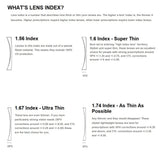 EYELUYAN Prescription Glasses 1.61 MR-8 Anti Radiation Aspheric Lens Myopia Optical Rimless Eyeglasses Pure Titanium Frame